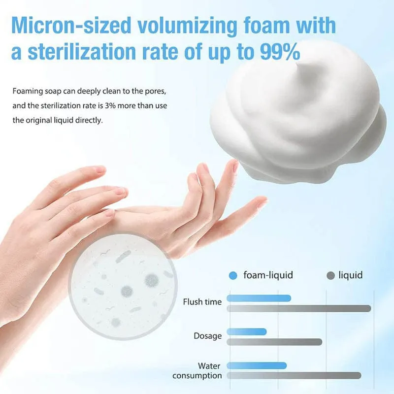 Automatic Foaming Soap Dispenser