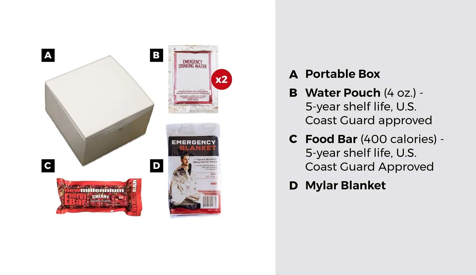 Basic Survival Kit