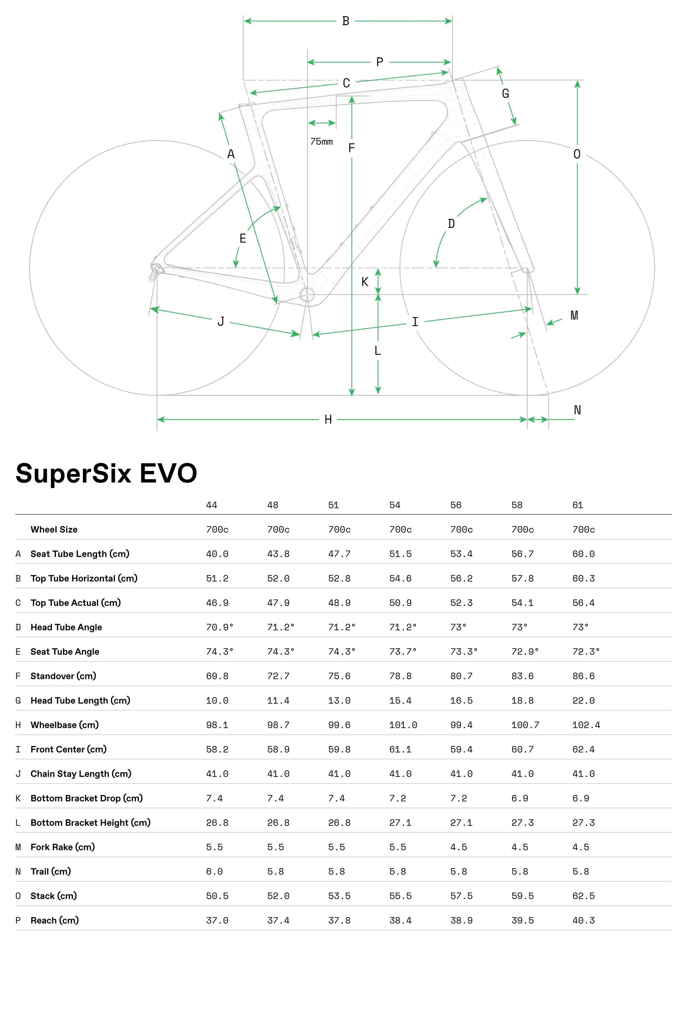 Cannondale SuperSix EVO LAB71 Frameset - Black with WOW Colours
