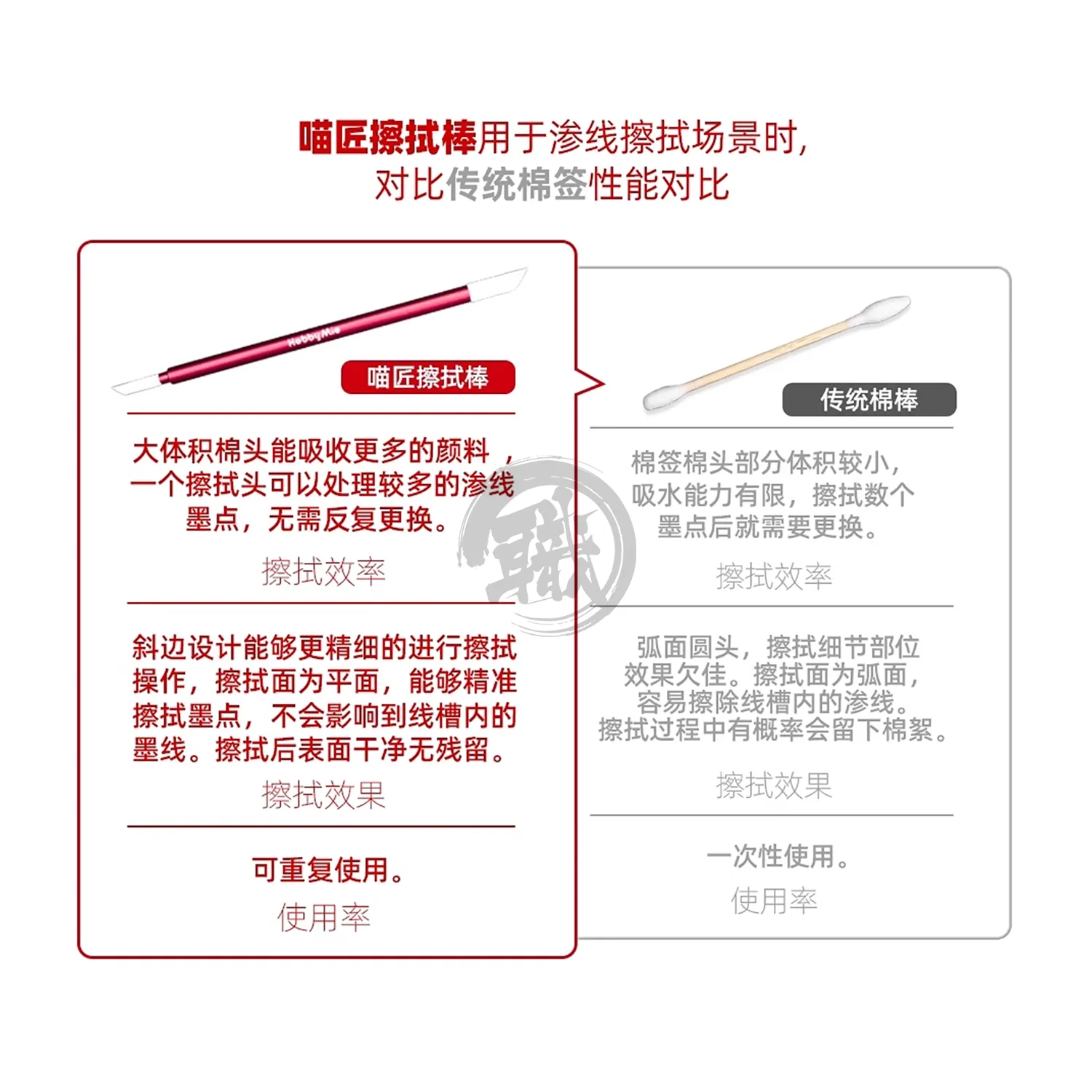 Clean Sponge Swab [Grey Handle]